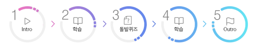 인트로>학습>돌발퀴즈>학습>아웃트로